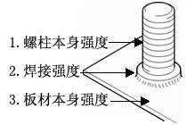 金华市螺柱焊接强度的考量