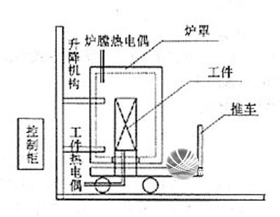 温州市铝及铝合金的焊接方法